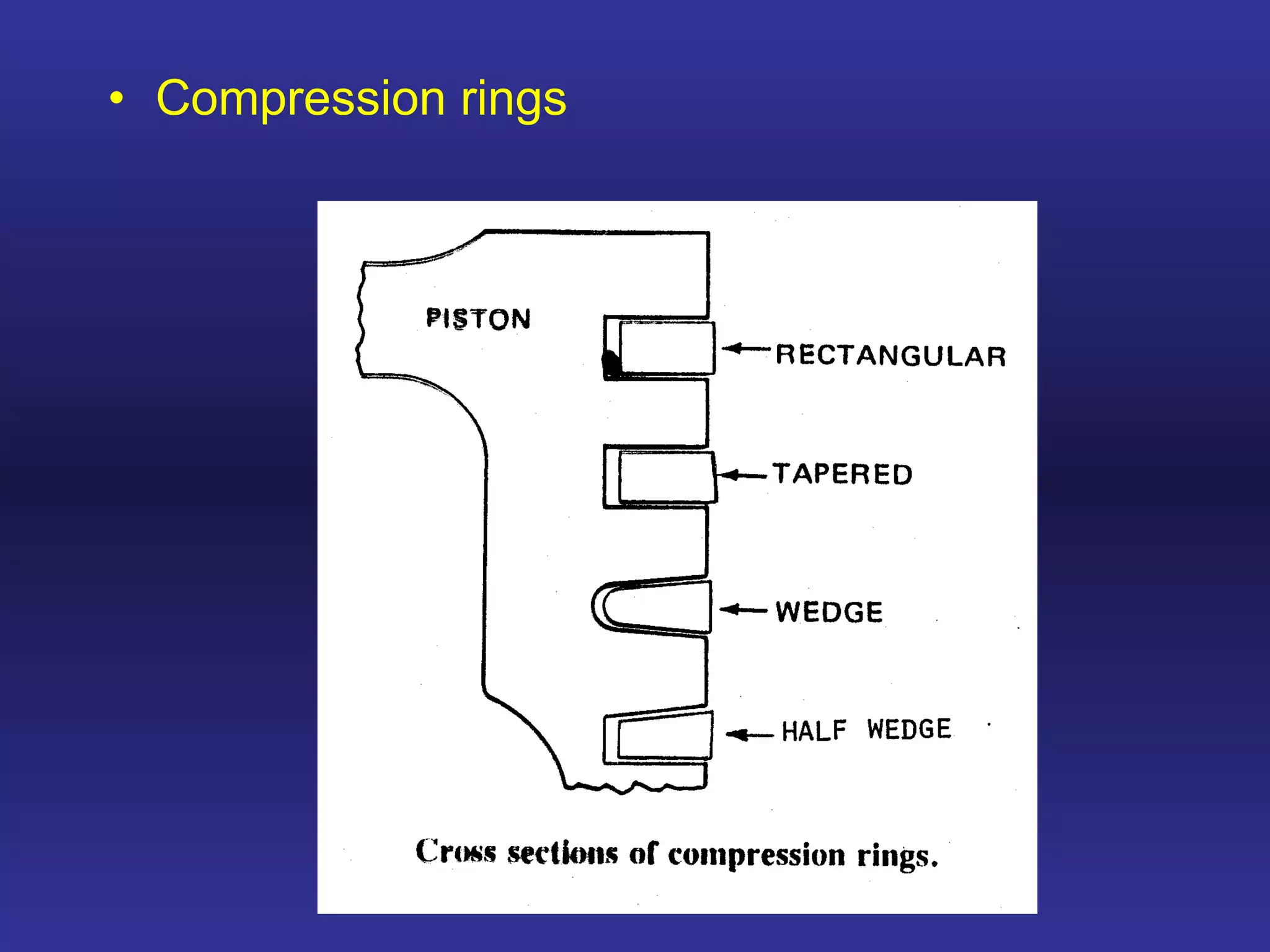 Compression rings  