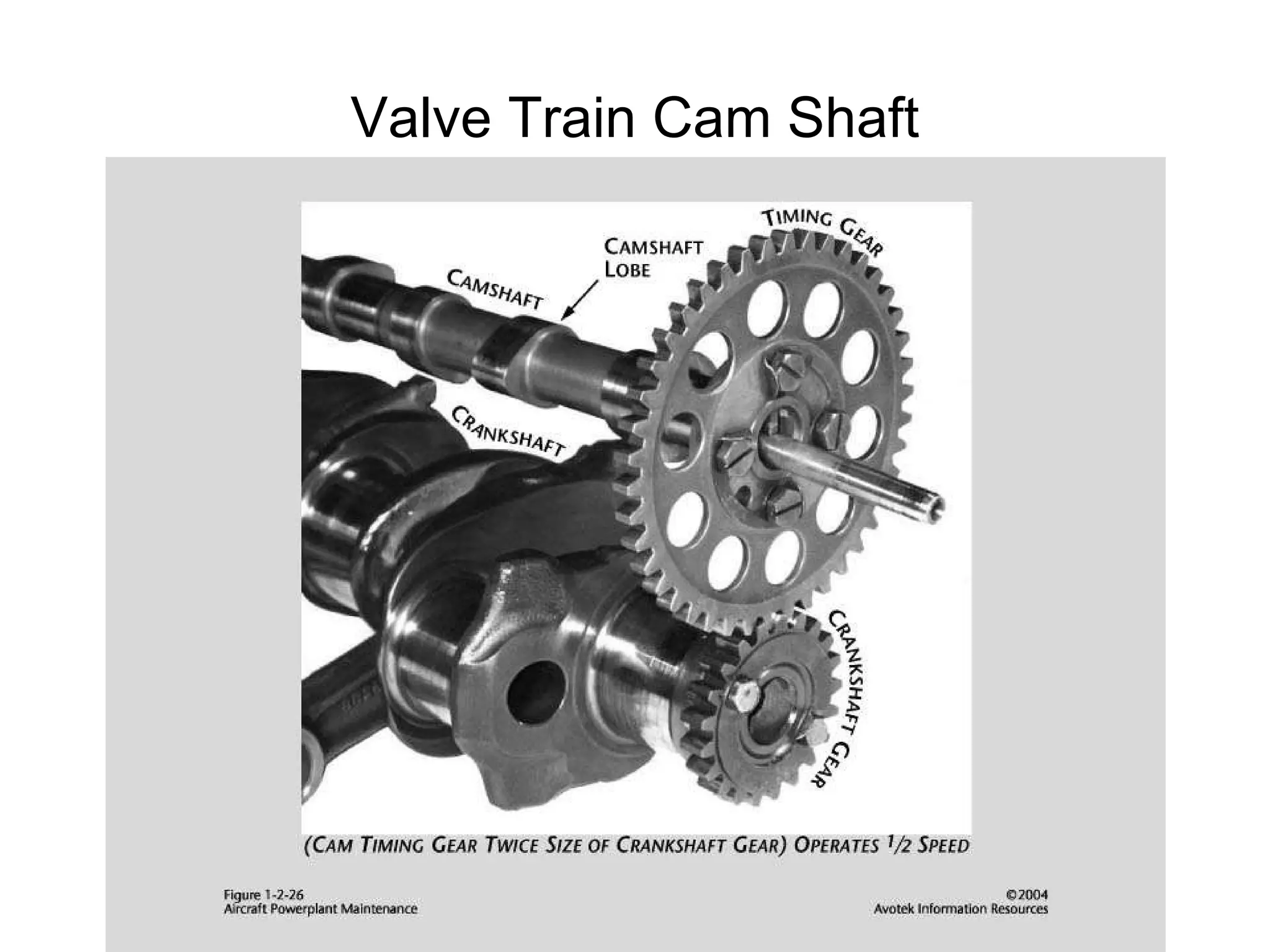 Valve Train Cam Shaft 
