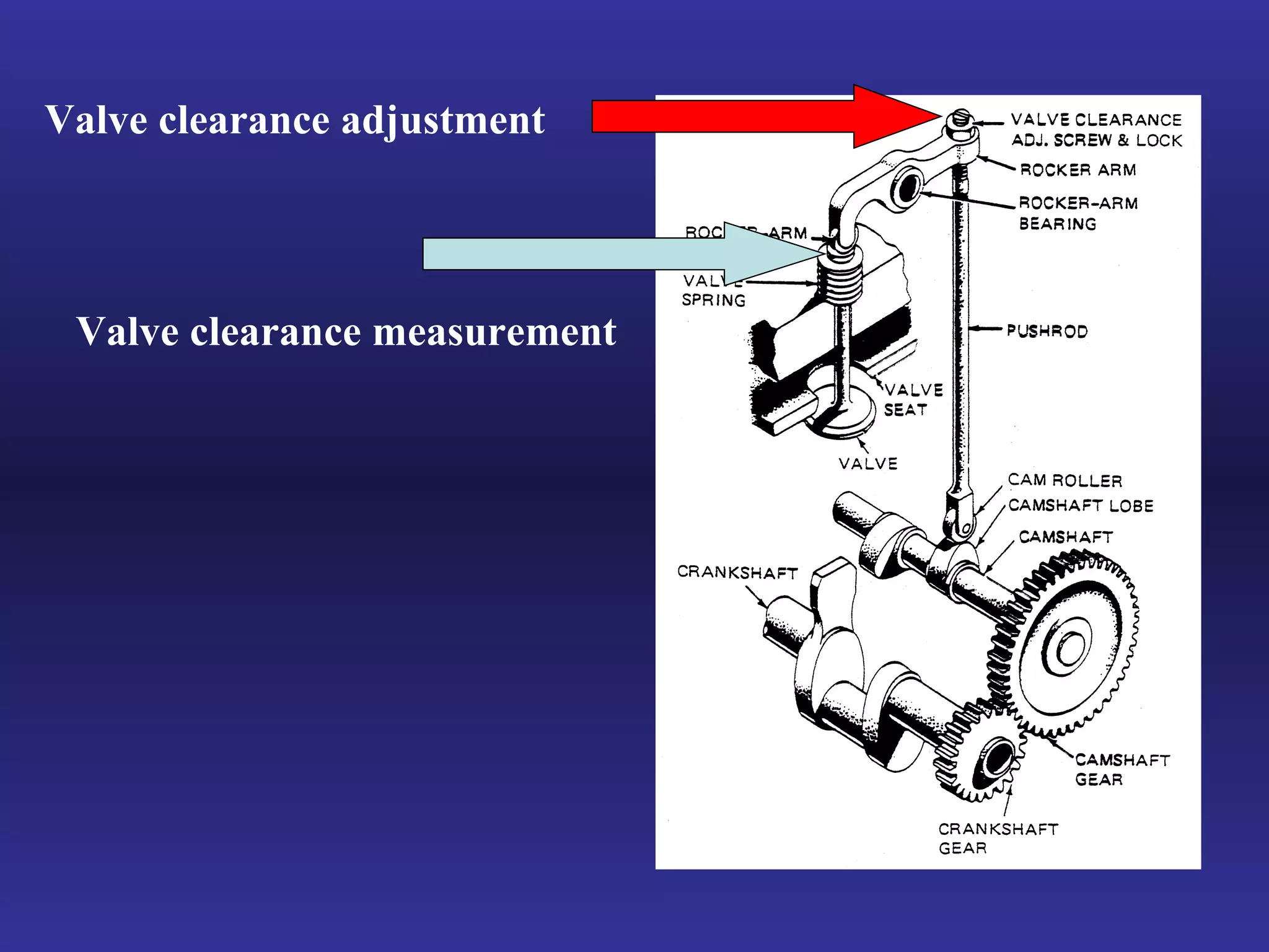 Valve clearance adjustment Valve clearance measurement 
