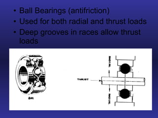 Ball Bearings (antifriction) Used for both radial and thrust loads Deep grooves in races allow thrust loads 
