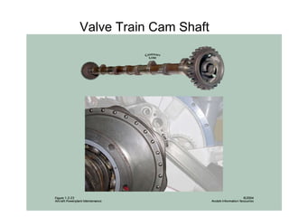 Valve Train Cam Shaft 