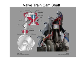 Valve Train Cam Shaft 