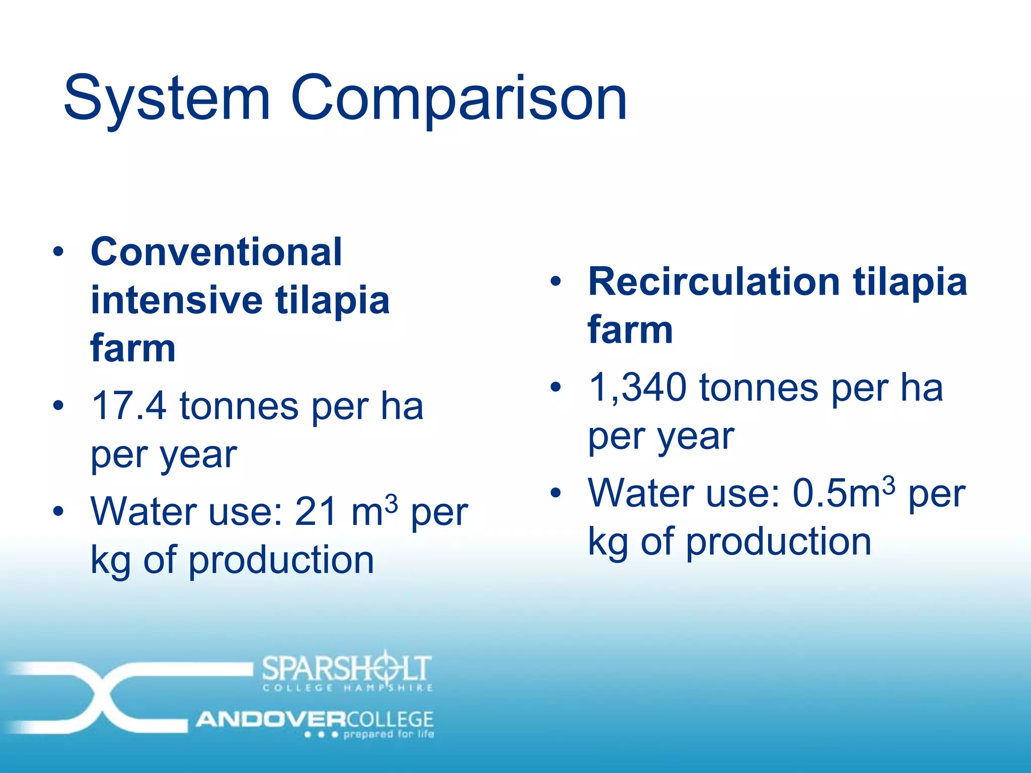 System Comparison

• Conventional
  intensive tilapia      • Recirculation tilapia
  farm                     farm
• 17.4 tonnes per ha     • 1,340 tonnes per ha
  per year                 per year
• Water use: 21 m3 per   • Water use: 0.5m3 per
  kg of production         kg of production
 