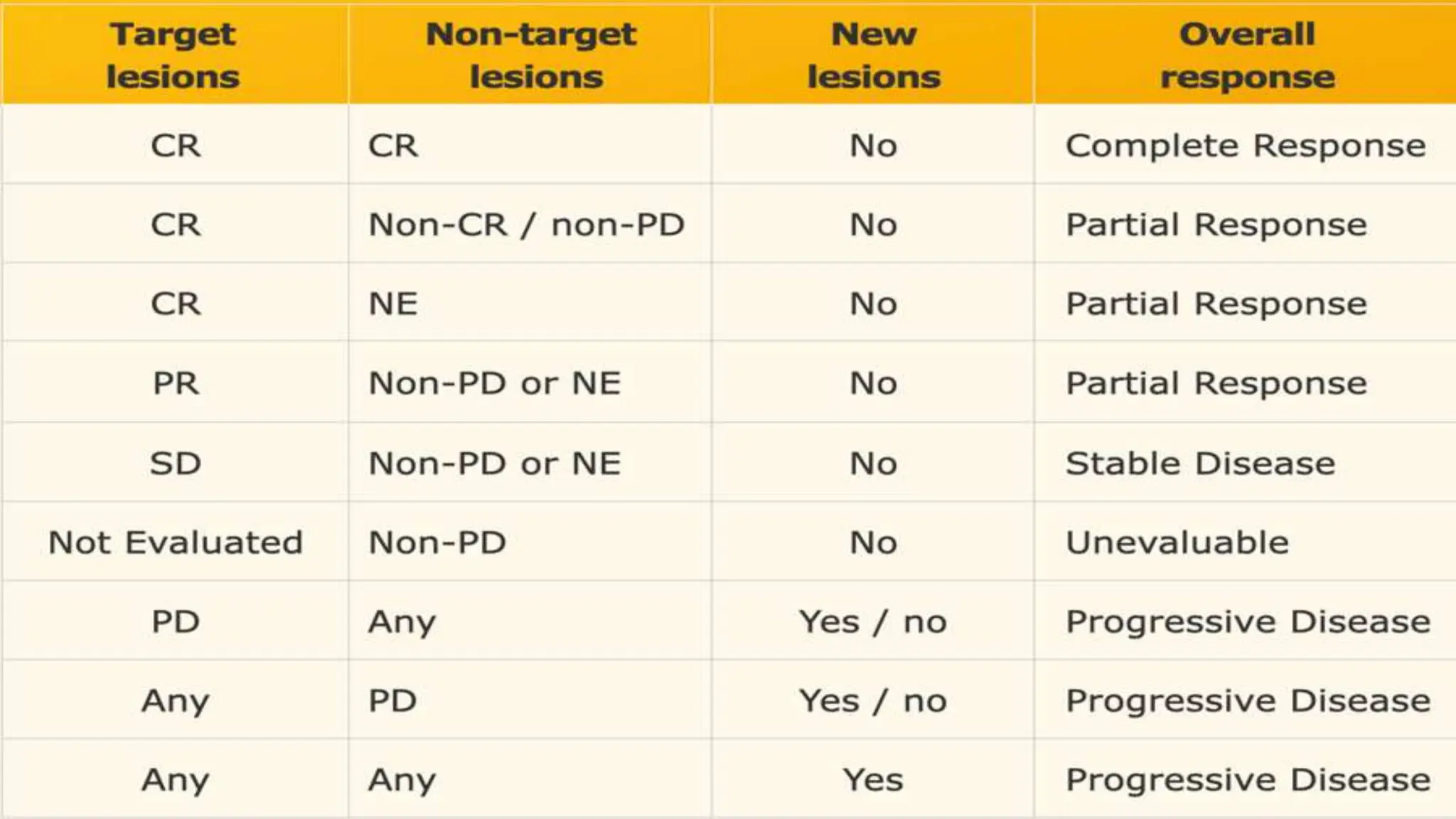 recist criteria Response Evaluation Criteria In Solid Tumors.pptx