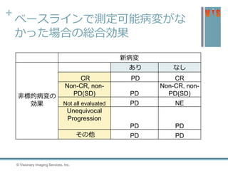 +
ベースラインで測定可能病変がな
かった場合の総合効果
© Visionary Imaging Services, Inc.
新病変
非標的病変の
効果
あり なし
CR PD CR
Non-CR, non-
PD(SD) PD
Non-CR, non-
PD(SD)
Not all evaluated PD NE
Unequivocal
Progression
PD PD
その他 PD PD
 