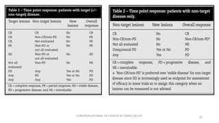 RECIST 1.1 criteria for response assessment | PPTX