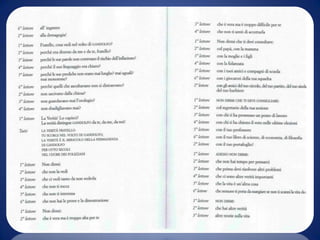 Recital su San Gandolfo