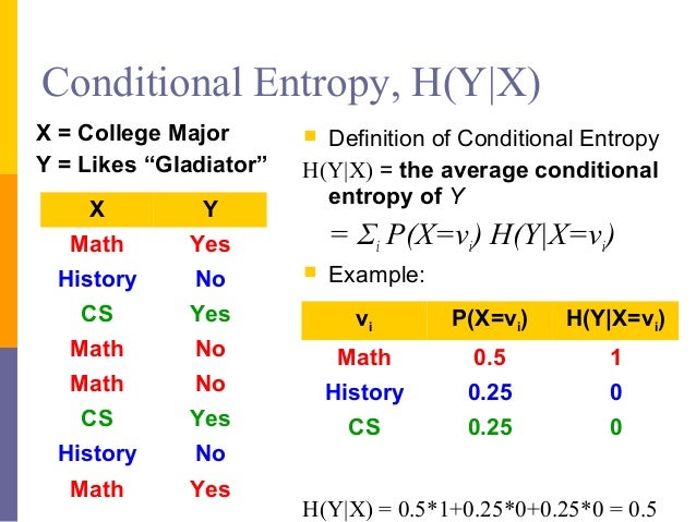conditional entropy conditional entropy