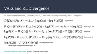 Introduction to Variational Auto Encoder | PDF