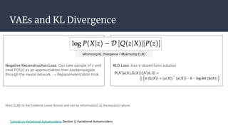 Introduction to Variational Auto Encoder | PDF