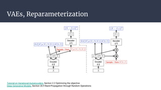 Introduction to Variational Auto Encoder | PDF