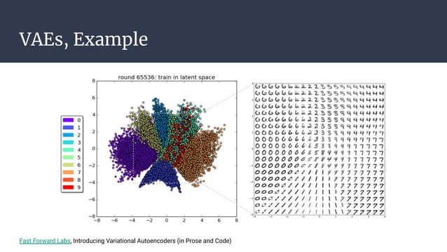 Introduction to Variational Auto Encoder | PDF