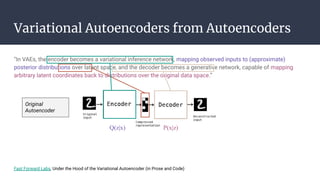 Introduction to Variational Auto Encoder | PDF