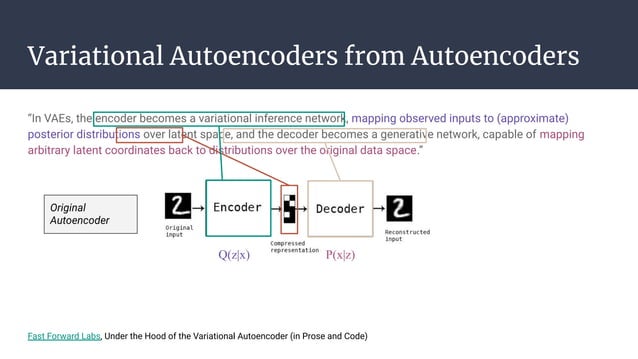 Introduction to Variational Auto Encoder | PDF