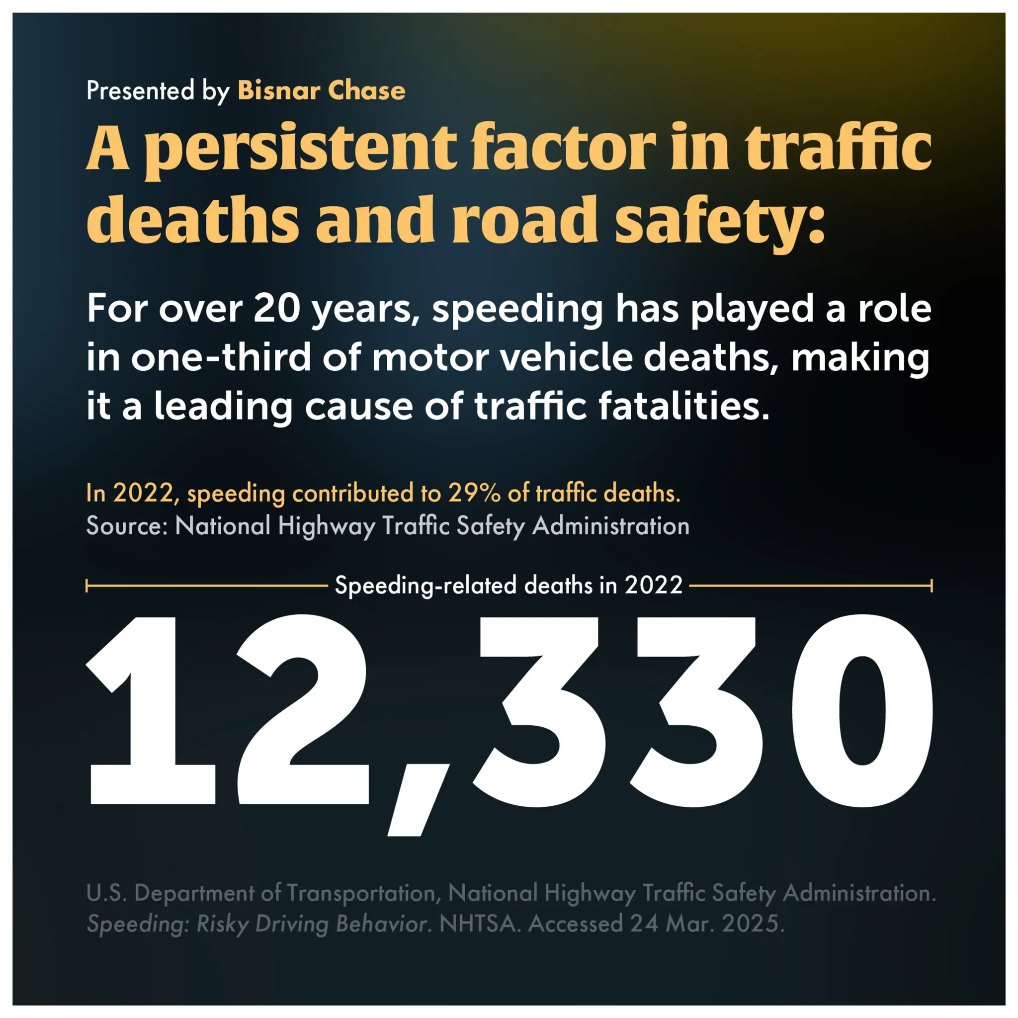Speeding remains one of the leading causes of deadly crashes