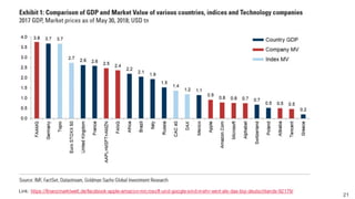 Das Konzept der Digitale Nachhaltigkeit
2128. Februar 2020 – Dr. Matthias Stürmer, Forschungsstelle Digitale Nachhaltigkeit
Link: https://finanzmarktwelt.de/facebook-apple-amazon-microsoft-und-google-sind-mehr-wert-als-das-bip-deutschlands-92179/
 