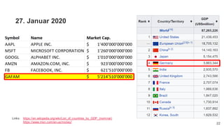 Das Konzept der Digitale Nachhaltigkeit
2228. Februar 2020 – Dr. Matthias Stürmer, Forschungsstelle Digitale Nachhaltigkeit
Links: https://en.wikipedia.org/wiki/List_of_countries_by_GDP_(nominal)
https://www.msn.com/en-us/money/
27. Januar 2020
 