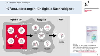 Das Konzept der Digitale Nachhaltigkeit
4628. Februar 2020 – Dr. Matthias Stürmer, Forschungsstelle Digitale Nachhaltigkeit
10 Voraussetzungen für digitale Nachhaltigkeit
Quelle:
Stuermer,M., Abu-Tayeh, G. and Myrach, T.
(2017).Digital sustainability:basic conditions
for sustainable digital artifacts and their
ecosystems,SustainabilityScience 12:
247-262.doi:10.1007/s11625-016-0412-2
A
B
C
 