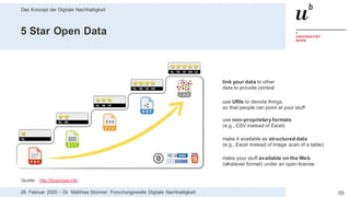 Das Konzept der Digitale Nachhaltigkeit
5528. Februar 2020 – Dr. Matthias Stürmer, Forschungsstelle Digitale Nachhaltigkeit
5 Star Open Data
Quelle: http://5stardata.info
make your stuff available on the Web
(whatever format) under an open license
make it available as structured data
(e.g., Excel instead of image scan of a table)
use non-proprietary formats
(e.g., CSV instead of Excel)
use URIs to denote things,
so that people can point at your stuff
link your data to other
data to provide context
 
