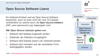 Das Konzept der Digitale Nachhaltigkeit
6228. Februar 2020 – Dr. Matthias Stürmer, Forschungsstelle Digitale Nachhaltigkeit
Open Source Software Lizenz
Ein Software-Produkt wird als Open Source Software
bezeichnet, wenn es unter einer der rund 70 Lizenzen
veröffentlicht ist, welche durch die Open Source Initiative
(OSI, www.opensource.org) abgesegnet sind.
Alle Open Source Lizenzen geben vor:
1. Software darf beliebig eingesetzt werden
2. Quellcode der Software ist zugänglich
3. Software darf beliebig kopiert und verbreitet werden
4. Software darf verändert und der veränderter Form
weitergegeben werden
Quelle: http://www.opensource.ch/oss-knowhow/details/kbarticle/open-source-software-im-geschaeftskritischen-einsatz/
Anwender
Anbieter
Open
Source
Lizenz
Anwender
Anwender
Open Source
Software mit
Quellcode
 
