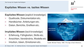 Das Konzept der Digitale Nachhaltigkeit
6628. Februar 2020 – Dr. Matthias Stürmer, Forschungsstelle Digitale Nachhaltigkeit
Explizites Wissen vs. tazites Wissen
Explizites Wissen (explicit knowledge)
> Quellcode, Dokumentation etc.
> Handbücher, Anleitungen etc.
> Daten, Berichte, Grafiken etc.
Implizites Wissen (tacit knowledge)
> Erfahrung, Fähigkeiten, Skills etc.
> Ansichten, Verständnis, Modelle etc.
> Intuition, Ideen, Emotionen etc. Quelle: Michael Polanyi, 1966 «The logic of tacit inference»
 