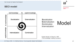 Das Konzept der Digitale Nachhaltigkeit
6728. Februar 2020 – Dr. Matthias Stürmer, Forschungsstelle Digitale Nachhaltigkeit
SECI model
Quelle: Nonaka & Takeuchi, 1995
«The Knowledge Creating Company»
Socialization
Externalization
Combination
Internalization
Model
 