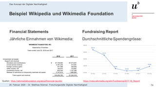 Das Konzept der Digitale Nachhaltigkeit
7428. Februar 2020 – Dr. Matthias Stürmer, Forschungsstelle Digitale Nachhaltigkeit
Beispiel Wikipedia und Wikimedia Foundation
Quellen: https://wikimediafoundation.org/about/financial-reports/ https://meta.wikimedia.org/wiki/Fundraising/2017-18_Report
Financial Statements
Jährliche Einnahmen von Wikimedia:
Fundraising Report
Durchschnittliche Spendengrösse:
 