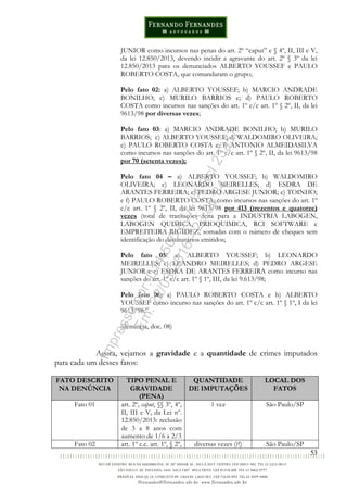 53
JUNIOR como incursos nas penas do art. 2º “caput” e § 4º, II, III e V,
da lei 12.850/2013, devendo incidir a agravante do art. 2º § 3º da lei
12.850/2013 para os denunciados ALBERTO YOUSSEF e PAULO
ROBERTO COSTA, que comandaram o grupo;
Pelo fato 02: a) ALBERTO YOUSSEF; b) MARCIO ANDRADE
BONILHO; c) MURILO BARRIOS e; d) PAULO ROBERTO
COSTA como incursos nas sanções do art. 1º c/c art. 1º § 2º, II, da lei
9613/98 por diversas vezes;
Pelo fato 03: a) MARCIO ANDRADE BONILHO; b) MURILO
BARRIOS; c) ALBERTO YOUSSEF; d) WALDOMIRO OLIVEIRA;
e) PAULO ROBERTO COSTA e; f) ANTONIO ALMEIDASILVA
como incursos nas sanções do art. 1º c/c art. 1º § 2º, II, da lei 9613/98
por 70 (setenta vezes);
Pelo fato 04 – a) ALBERTO YOUSSEF; b) WALDOMIRO
OLIVEIRA; c) LEONARDO MEIRELLES; d) ESDRA DE
ARANTES FERREIRA; e) PEDRO ARGESE JUNIOR; e) TOINHO;
e f) PAULO ROBERTO COSTA, como incursos nas sanções do art. 1º
c/c art. 1º § 2º, II, da lei 9613/98 por 413 (trezentos e quatorze)
vezes (total de transações feita para a INDUSTRIA LABOGEN,
LABOGEN QUIMICA, PRIOQUIMICA, RCI SOFTWARE e
EMPREITEIRA RIGIDEZ, somadas com o número de cheques sem
identificação do destinatários emitidos;
Pelo fato 05: a) ALBERTO YOUSSEF; b) LEONARDO
MEIRELLES; c) LEANDRO MEIRELLES; d) PEDRO ARGESE
JUNIOR e e) ESDRA DE ARANTES FERREIRA como incurso nas
sanções do art. 1º c/c art. 1º § 1º, III, da lei 9.613/98;
Pelo fato 06: a) PAULO ROBERTO COSTA e b) ALBERTO
YOUSSEF como incurso nas sanções do art. 1º c/c art. 1º § 1º, I da lei
9613/98;”.
(denúncia, doc. 08)
Agora, vejamos a gravidade e a quantidade de crimes imputados
para cada um desses fatos:
FATO DESCRITO
NA DENÚNCIA
TIPO PENAL E
GRAVIDADE
(PENA)
QUANTIDADE
DE IMPUTAÇÕES
LOCAL DOS
FATOS
Fato 01 art. 2º, caput, §§ 3º, 4º,
II, III e V, da Lei nº.
12.850/2013: reclusão
de 3 a 8 anos com
aumento de 1/6 a 2/3
1 vez São Paulo/SP
Fato 02 art. 1º c.c. art. 1º, § 2º, diversas vezes (?!) São Paulo/SP
Impressopor:014.500.837-14Rcl23357
Em:22/03/2016-23:06:34
 