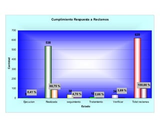 Reclamos: Abril - Septiembre 2010