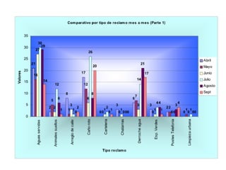 Reclamos: Abril - Septiembre 2010