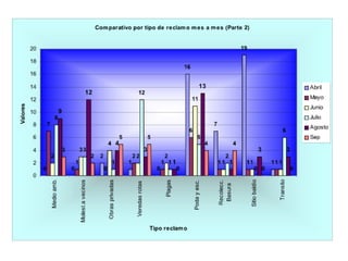 Reclamos: Abril - Septiembre 2010
