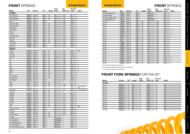 Ohlins Spring Chart Pdf