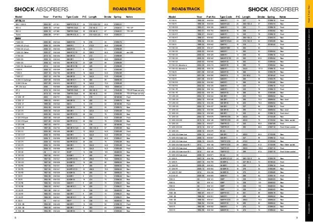 Motorcycle Ohlins Spring Rate Chart