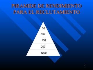 PIRAMIDE DE RENDIMIENTO PARA EL RECLUTAMIENTO 