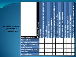 Matriz de métodos
  y fuentes de
 reclutamiento
 