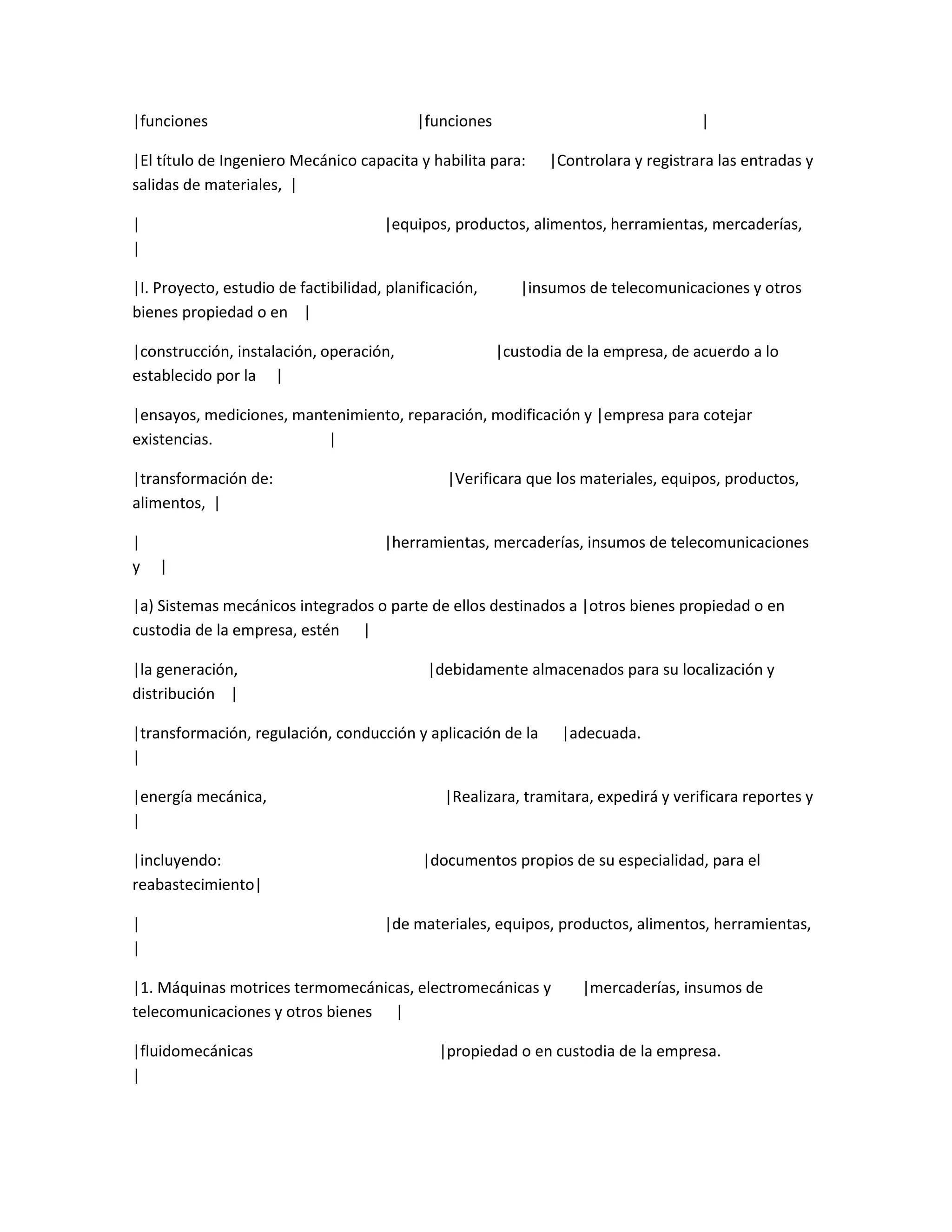 |funciones                                 |funciones                                |

|El título de Ingeniero Mecánico capacita y habilita para:     |Controlara y registrara las entradas y
salidas de materiales, |

|                                     |equipos, productos, alimentos, herramientas, mercaderías,
|

|I. Proyecto, estudio de factibilidad, planificación,      |insumos de telecomunicaciones y otros
bienes propiedad o en |

|construcción, instalación, operación,                  |custodia de la empresa, de acuerdo a lo
establecido por la |

|ensayos, mediciones, mantenimiento, reparación, modificación y |empresa para cotejar
existencias.              |

|transformación de:                             |Verificara que los materiales, equipos, productos,
alimentos, |

|                                     |herramientas, mercaderías, insumos de telecomunicaciones
y   |

|a) Sistemas mecánicos integrados o parte de ellos destinados a |otros bienes propiedad o en
custodia de la empresa, estén |

|la generación,                              |debidamente almacenados para su localización y
distribución |

|transformación, regulación, conducción y aplicación de la       |adecuada.
|

|energía mecánica,                             |Realizara, tramitara, expedirá y verificara reportes y
|

|incluyendo:                                |documentos propios de su especialidad, para el
reabastecimiento|

|                                     |de materiales, equipos, productos, alimentos, herramientas,
|

|1. Máquinas motrices termomecánicas, electromecánicas y            |mercaderías, insumos de
telecomunicaciones y otros bienes |

|fluidomecánicas                               |propiedad o en custodia de la empresa.
|
 