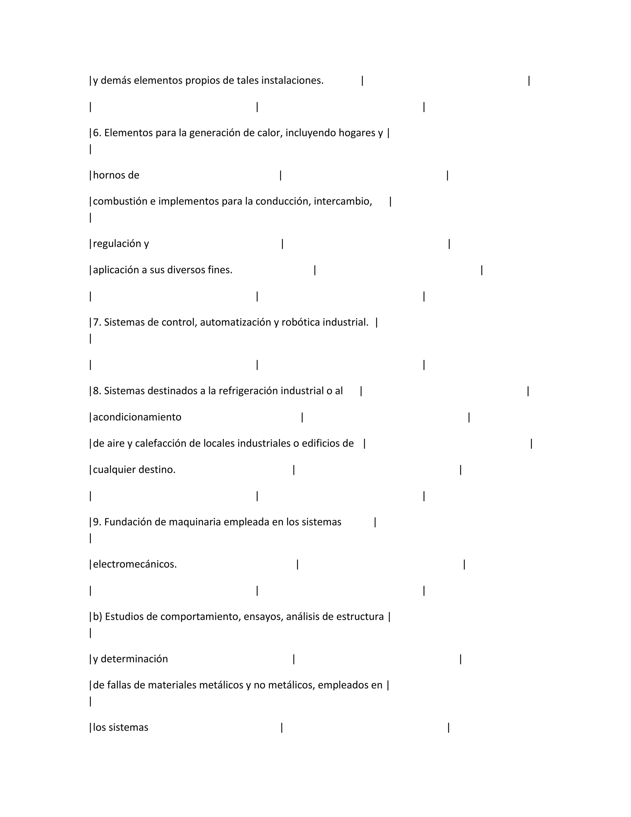 |y demás elementos propios de tales instalaciones.           |                                |

|                                    |                                    |

|6. Elementos para la generación de calor, incluyendo hogares y |
|

|hornos de                                 |                                  |

|combustión e implementos para la conducción, intercambio,            |
|

|regulación y                              |                                  |

|aplicación a sus diversos fines.                      |                                  |

|                                    |                                    |

|7. Sistemas de control, automatización y robótica industrial. |
|

|                                    |                                    |

|8. Sistemas destinados a la refrigeración industrial o al   |                                |

|acondicionamiento                                 |                                  |

|de aire y calefacción de locales industriales o edificios de |                               |

|cualquier destino.                            |                                  |

|                                    |                                    |

|9. Fundación de maquinaria empleada en los sistemas              |
|

|electromecánicos.                             |                                  |

|                                    |                                    |

|b) Estudios de comportamiento, ensayos, análisis de estructura |
|

|y determinación                               |                                  |

|de fallas de materiales metálicos y no metálicos, empleados en |
|

|los sistemas                              |                                  |
 