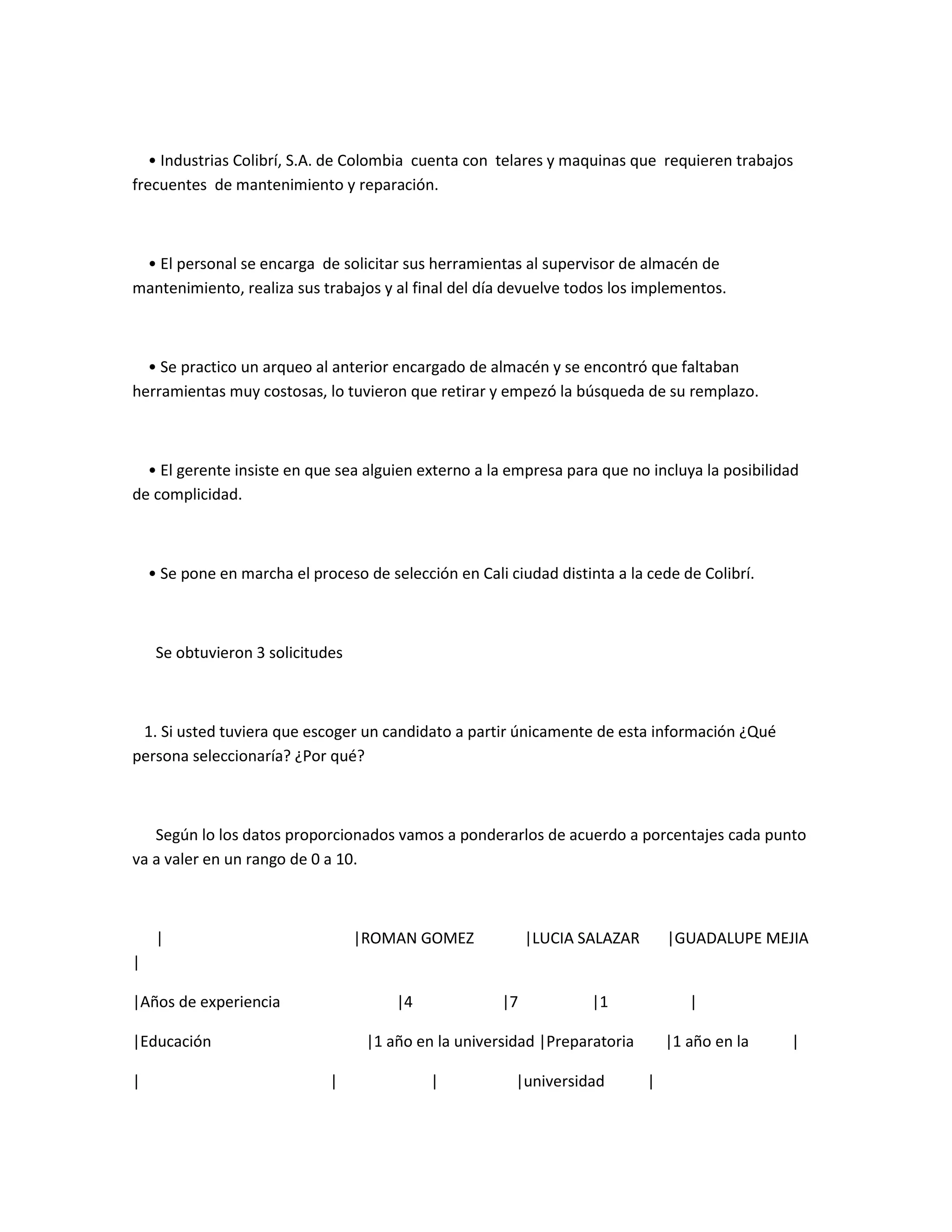 • Industrias Colibrí, S.A. de Colombia cuenta con telares y maquinas que requieren trabajos
frecuentes de mantenimiento y reparación.



 • El personal se encarga de solicitar sus herramientas al supervisor de almacén de
mantenimiento, realiza sus trabajos y al final del día devuelve todos los implementos.



  • Se practico un arqueo al anterior encargado de almacén y se encontró que faltaban
herramientas muy costosas, lo tuvieron que retirar y empezó la búsqueda de su remplazo.



  • El gerente insiste en que sea alguien externo a la empresa para que no incluya la posibilidad
de complicidad.



    • Se pone en marcha el proceso de selección en Cali ciudad distinta a la cede de Colibrí.



     Se obtuvieron 3 solicitudes



 1. Si usted tuviera que escoger un candidato a partir únicamente de esta información ¿Qué
persona seleccionaría? ¿Por qué?



   Según lo los datos proporcionados vamos a ponderarlos de acuerdo a porcentajes cada punto
va a valer en un rango de 0 a 10.



     |                             |ROMAN GOMEZ             |LUCIA SALAZAR       |GUADALUPE MEJIA
|

|Años de experiencia                    |4             |7            |1             |

|Educación                          |1 año en la universidad |Preparatoria       |1 año en la   |

|                             |              |           |universidad        |
 
