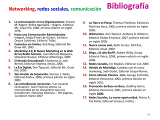 Networking, redes sociales, comunicación                                     Bibliografía
1. La comunicación en las Organizaciones: Everett        9. La Tierra es Plana; Thomas Friedman, Ediciones
     M. Rogers. Rekha Agarwalla – Rogers., Editorial
     Mc. Graw Hill, 1980. primera edición en ingles            Martínez Roca, 2006, primera edición en inglés
     1976.                                                     2005.
2.   Hacia una Comunicación Administrativa               10.   Wikinomics, Don Tapscot, Anthony D. Williams,
     Integral; Sergio Flores de Gortari, Emiliano              Editorial Paidos Empresa, 2007, primera edición
     Orozco Gutiérrez, Editorial Trillas.                      en inglés 2006.
3.   Contactos sin limites; Bob Burg, Editorial Mc.      11.   Nunca comas solo, Keith Ferrazi, Tahl Raz,
     Graw Hill, 1995.
                                                               Editorial Amat, 2009.
4.   Marketing 2.0, El Nuevo Marketing en la Web
                                                         12.   Blogs, ¿O sólo Bluff?, Robert W.Bly, Grupo
     de las Redes Sociales. Juan Manuel Maqueira,
     Sebastián Bruque, Editorial Alfaomega, 2009               Editorial Patria, 2008, primera edición en inglés
5.   El Mundo Groundswell; Charlaene LI, Josh                  2006.
     Bernof, Editorial Empresa Activa, 2008.             13.   Redes Sociales, For Ropkies, Editorial Lid, 2009.
6.   La Era Digital; Don Tapscott, Editorial Mc. Graw    14.   Helado de Albóndiga, Cuidado con el nuevo
     Hill, 2009.                                               marketing, Seth Godin, Editorial Grupo Norma.
7.   Seis Grados de Separación; Duncan J. Watts,         15.   Como obtener Clientes .com,.George Colombo,
     Editorial Paidos, 2006, primera edición en inglés
     2003                                                      Editorial Panorama, 2003, primera edición en
8.   Las coincidencias necesarias ."Les hasards                inglés 2001.
     necessaires“ Jean-Francois Vezina, La               16.   Promoción de Boca en Boca, Godfrey Harris,
     sincronicidad en los encuentros que nos                   Editorial Panorama, 2001, primera edición en
     transforman, Ediciones Obelisco.- 195 paginas,            inglés 2000.
     1a edición marzo 2007
                                                         17.   Redes Sociales, La nueva oportunidad, Marco A.
                                                               Paz Pellat, Editorial Conacyt, Inoftec .



                                                                                                            146
 