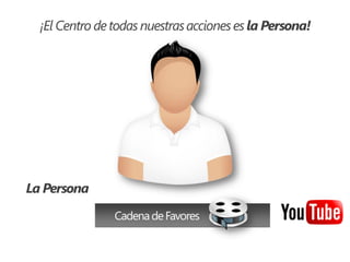 ¡El Centro de todas nuestras acciones es la Persona!




La Persona
                Cadena de Favores
 