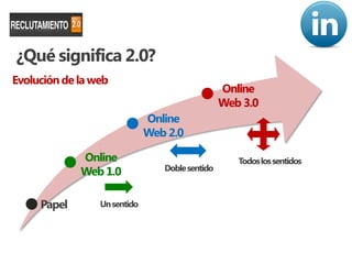 ¿Qué significa 2.0?
Evolución de la web
                                                 Online
                                                 Web 3.0
                              Online
                              Web 2.0

             Online                                 Todos los sentidos
             Web 1.0             Doble sentido



     Papel       Un sentido
 