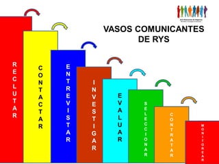 VASOS COMUNICANTES
                       DE RYS

R       E
    C
E       N
    O
C       T
    N       I
L       R
    T       N
U       E         E
    A       V
T       V         V
    C       E          S
A       I         A    E
    T       S          L   C
R       S         L
    A       T          E   O
        T         U    C   N
    R       I          C
                                 M
                                 O
                           T
        A   G     A    I   R     N
                                 I
        R   A     R    O   A     T
                       N   T     O
            R          A   A     R
                                 E
                       R   R     A
                                 R
 
