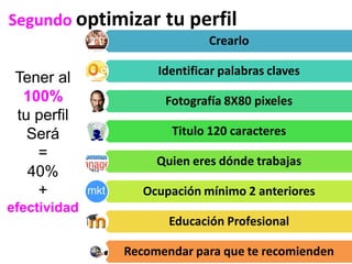 Segundo optimizar tu perfil
                            Crearlo

                   Identificar palabras claves
 Tener al
  100%              Fotografía 8X80 pixeles
 tu perfil
   Será              Titulo 120 caracteres
    =              Quien eres dónde trabajas
   40%
    +            Ocupación mínimo 2 anteriores
efectividad
                     Educación Profesional

              Recomendar para que te recomienden
 