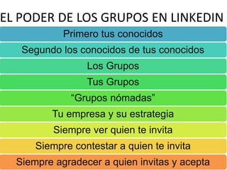 EL PODER DE LOS GRUPOS EN LINKEDIN
            Primero tus conocidos
   Segundo los conocidos de tus conocidos
                 Los Grupos
                 Tus Grupos
              “Grupos nómadas”
         Tu empresa y su estrategia
          Siempre ver quien te invita
      Siempre contestar a quien te invita
  Siempre agradecer a quien invitas y acepta
 