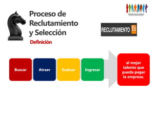 Proceso de
         Reclutamiento
         y Selección
         Definición


                                             al mejor
                                           talento que
Buscar       Atraer   Evaluar   Ingresar
                                           pueda pagar
                                           la empresa.
 