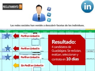 Las redes sociales han venido a descubrir facetas de los individuos.



         Perfil en Linked in

                                     Resultado:
         Perfil en Linked in
                                     4 candidatos de
                                     Guadalajara. Se reclutan,
                                     evalúan, seleccionan y
         Perfil en Linked in
                                     contrata en 10 días
         Sin Perfil en Linked in
 