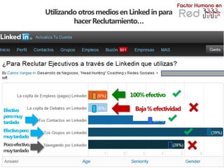 Utilizando otros medios en Linked in para
                          hacer Reclutamiento…




                                            100% efectivo

Efectivo                                     Baja % efectividad
pero muy
tardado
Efectivo pero
muy tardado
Poco efectivo,
muy tardado
 