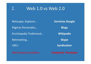 Web 1.0 vs Web 2.0

Netscape, Explorer…           Servicios Google

Páginas Personales…                Blogs

Enciclopedia Tradicional…        Wikipedia

Netmeeting…
Netmeeting                         Skype
URL’s                           Syndication
                                 y

Web Empresa Estática
      p                     Compartir, Participar
                               p     ,        p
 