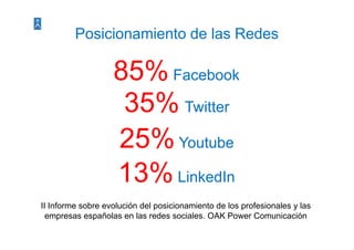 Posicionamiento de las Redes

                   85% Facebook
                    35% Twitter
                   25% Youtube
                   13% LinkedIn
II Informe sobre evolución del posicionamiento de los p
                               p                      profesionales y las
  empresas españolas en las redes sociales. OAK Power Comunicación
 