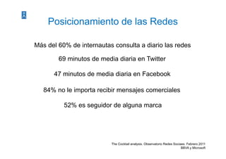Posicionamiento de las Redes

Más del
Má d l 60% d i t
           de internautas consulta a di i l redes
                      t        lt    diario las d

       69 minutos de media diaria en Twitter

      47 minutos de media diaria en Facebook

  84% no le importa recibir mensajes comerciales

         52% es seguidor de alguna marca




                         The Cocktail analysis. Observatorio Redes Sociaes. Febrero 2011
                                                                        BBVA y Microsoft
 